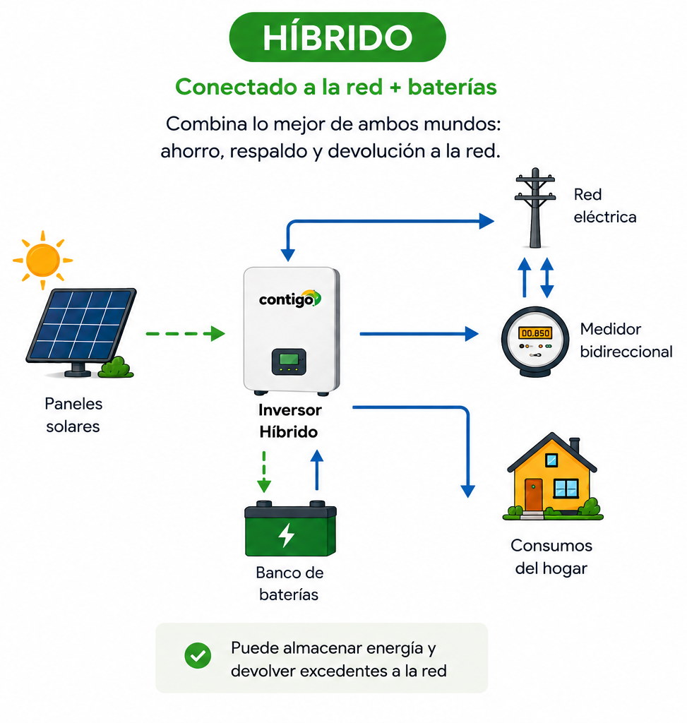 Híbrido