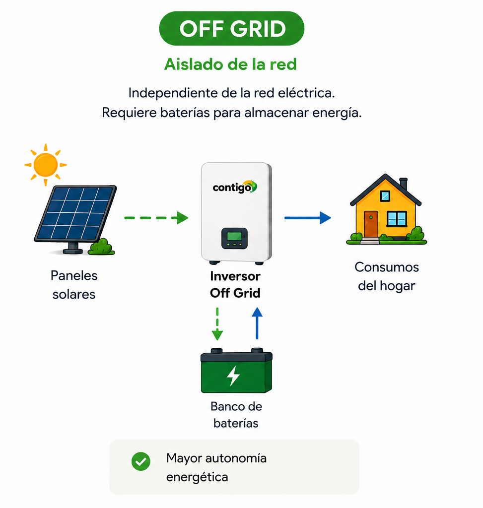 Off Grid
